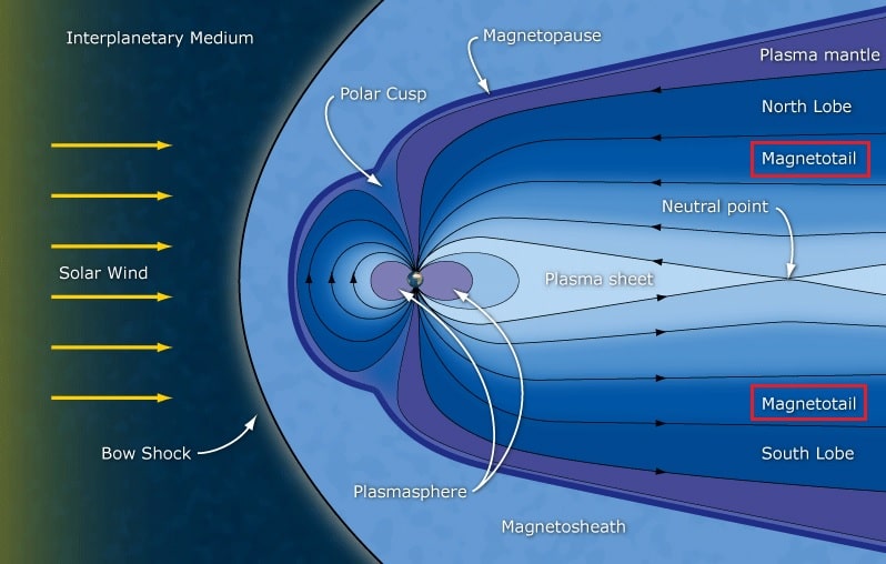 queue-magnetique