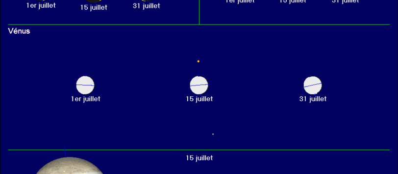 planètes juillet 2019